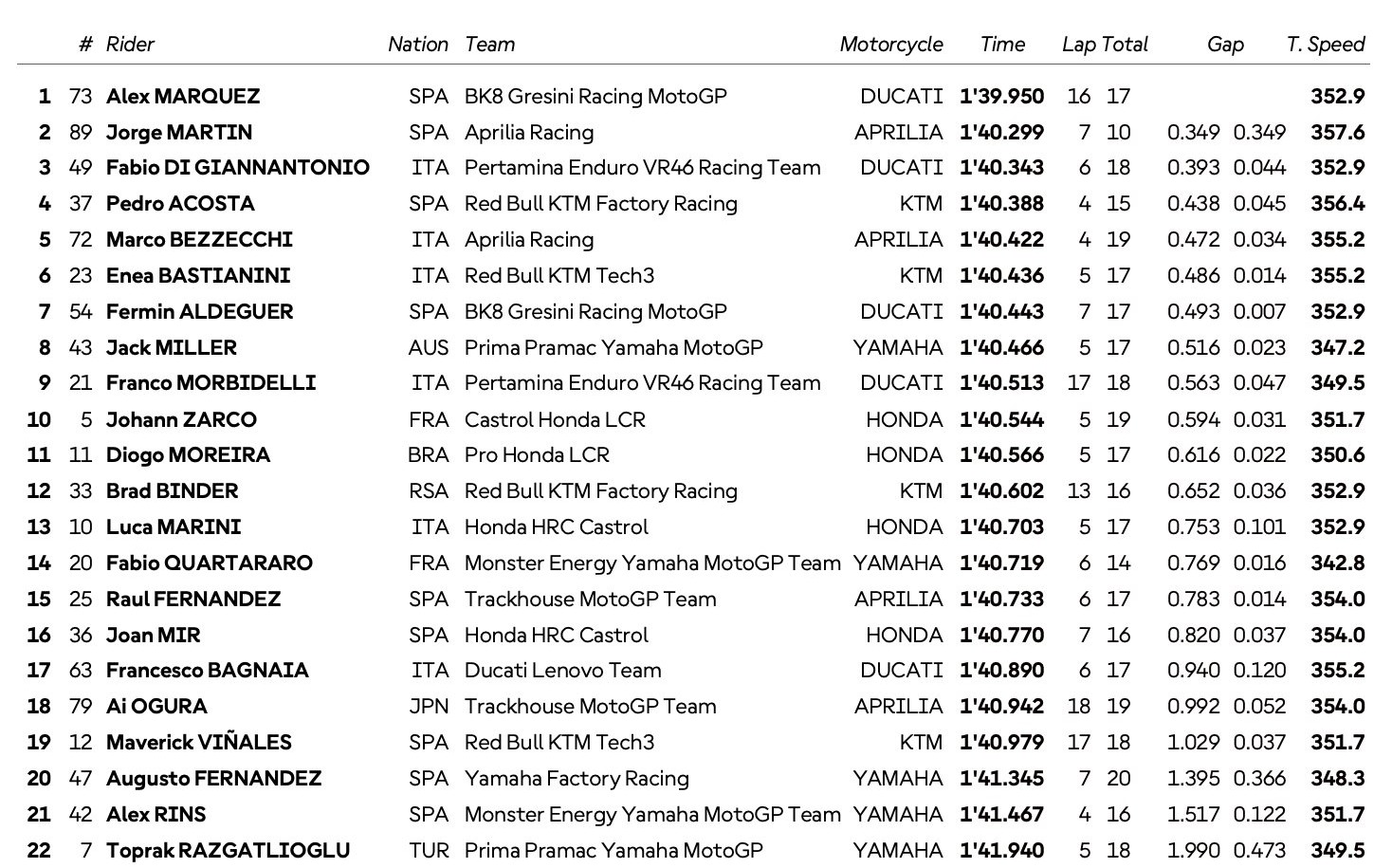 fp1