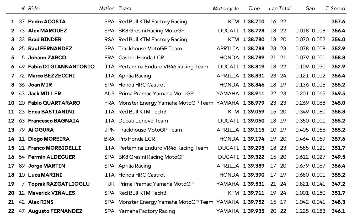 fp2