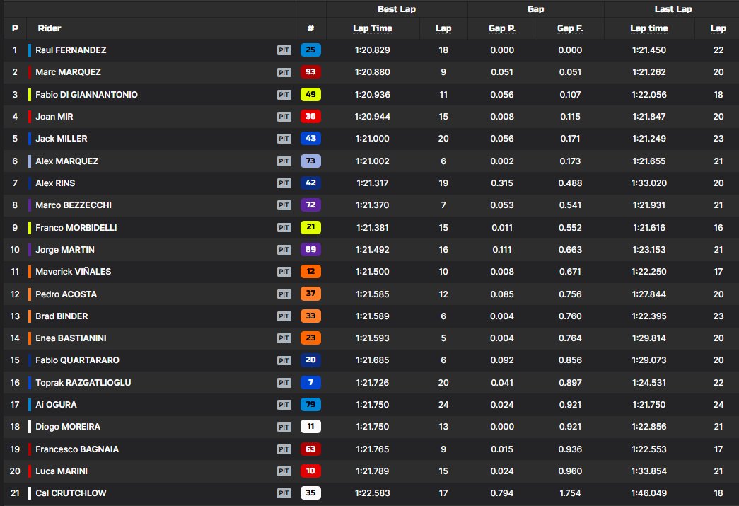 fp1