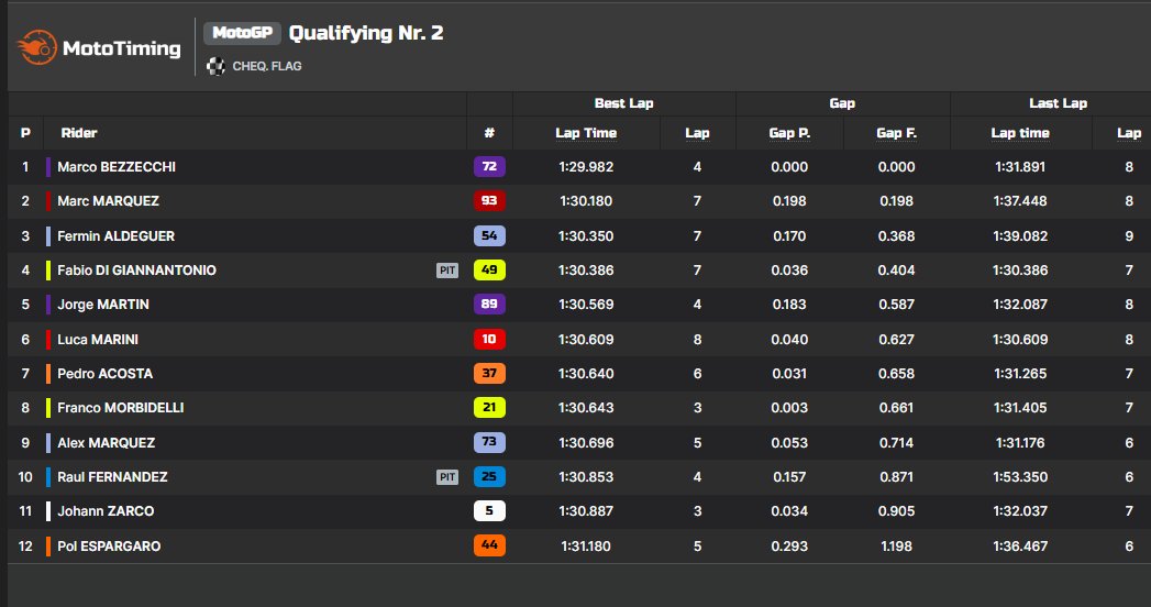 misano