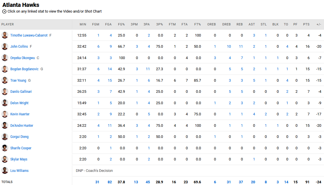 Hawks - Heat