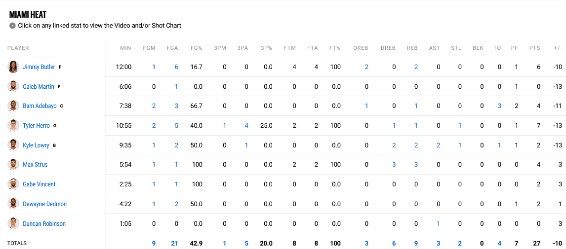 Heat - Bulls stats