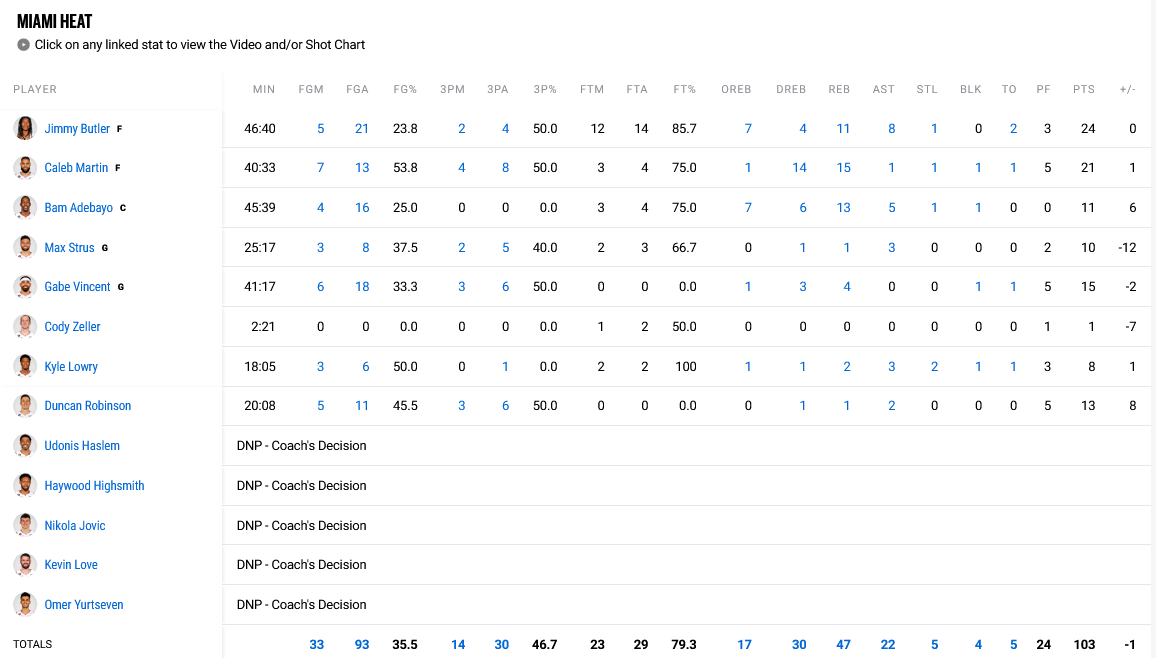 Heat - Celtics Game 6 stats