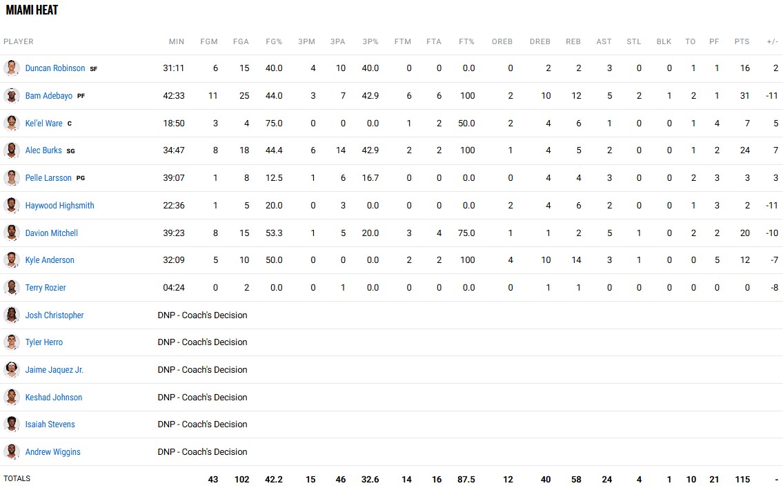 Τα στατιστικά των Χιτ