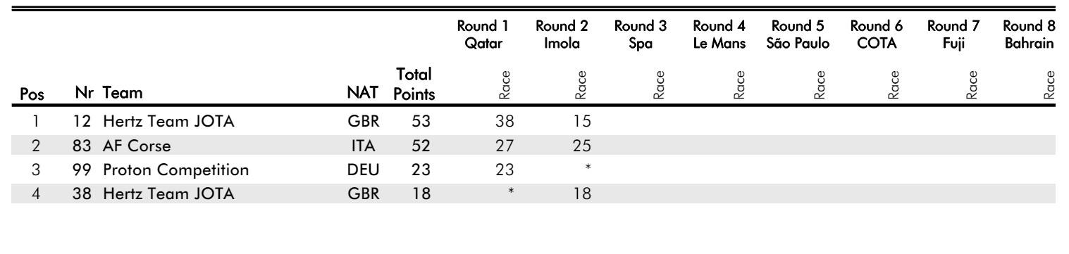 6 Ώρες Ίμολα