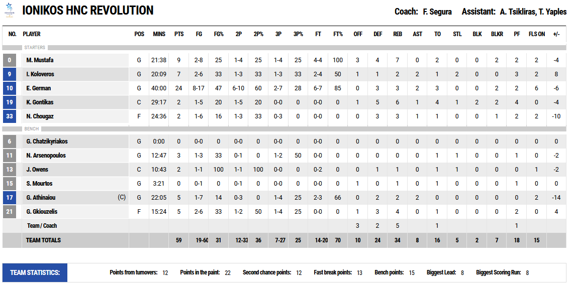 Ιωνικός - ΑΕΚ