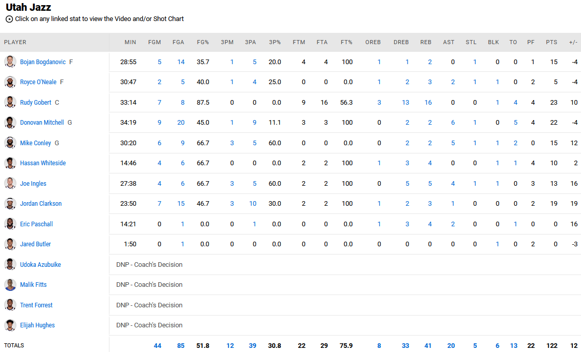 Γιούτα - Ντένβερ