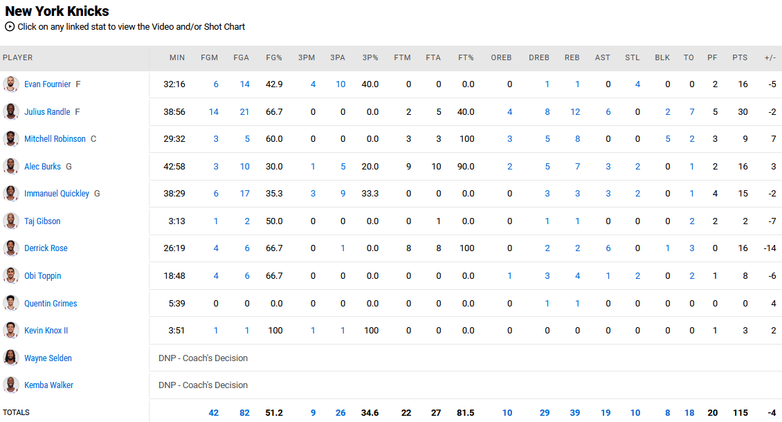Knicks - Bulls