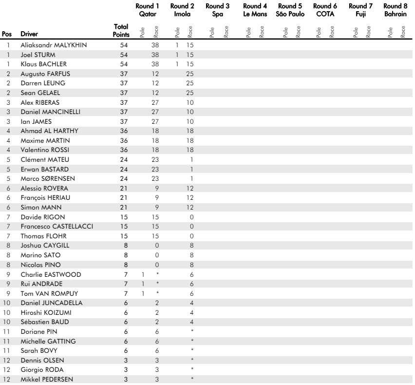 6 Ώρες Ίμολα