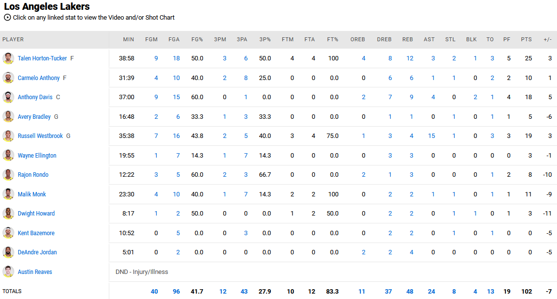 Bucks - Lakers