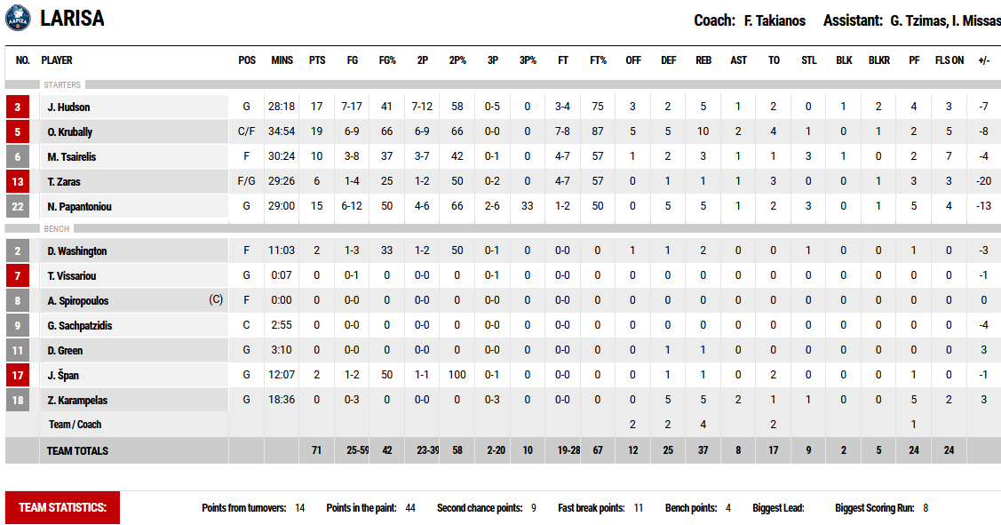 ΠΑΟΚ - Λάρισα