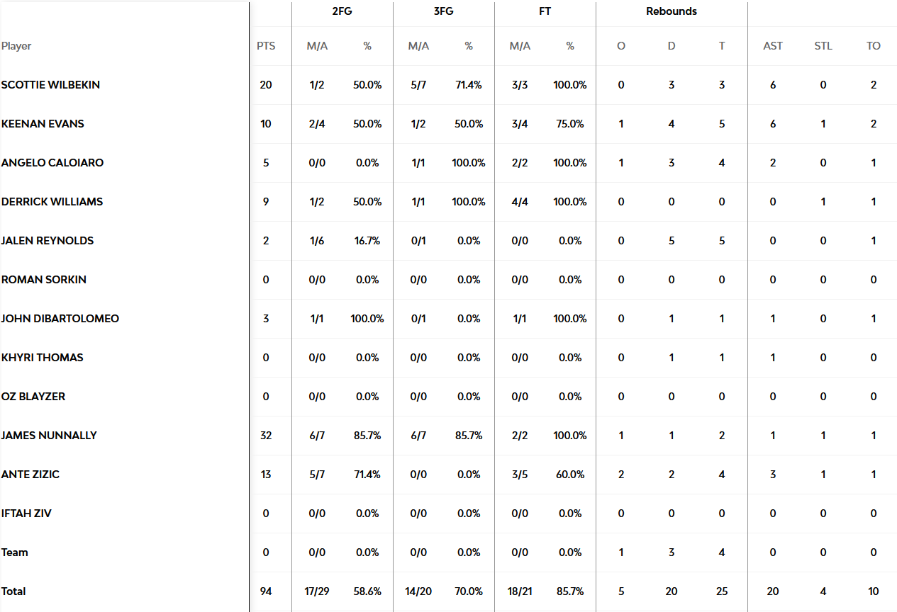 αλγκίρις - Μακάμπι