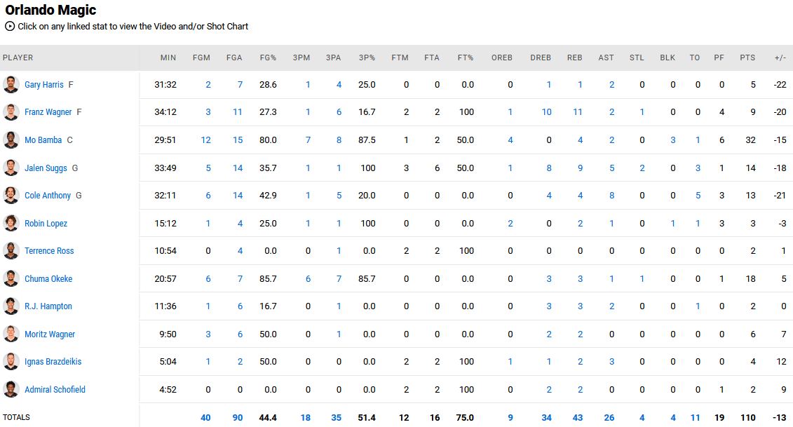 sixers magic
