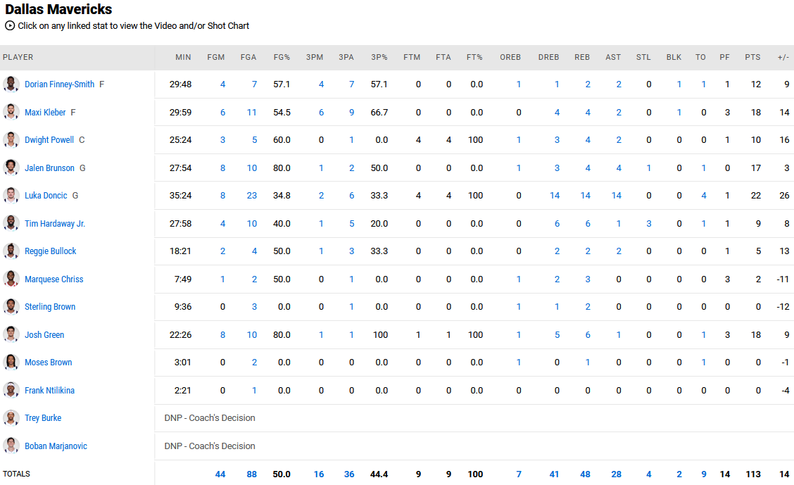 Mavericks - Bulls