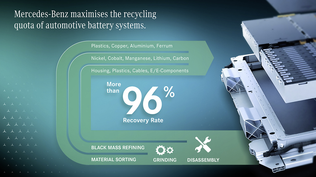 ανακύκλωση μπαταριών Mercedes