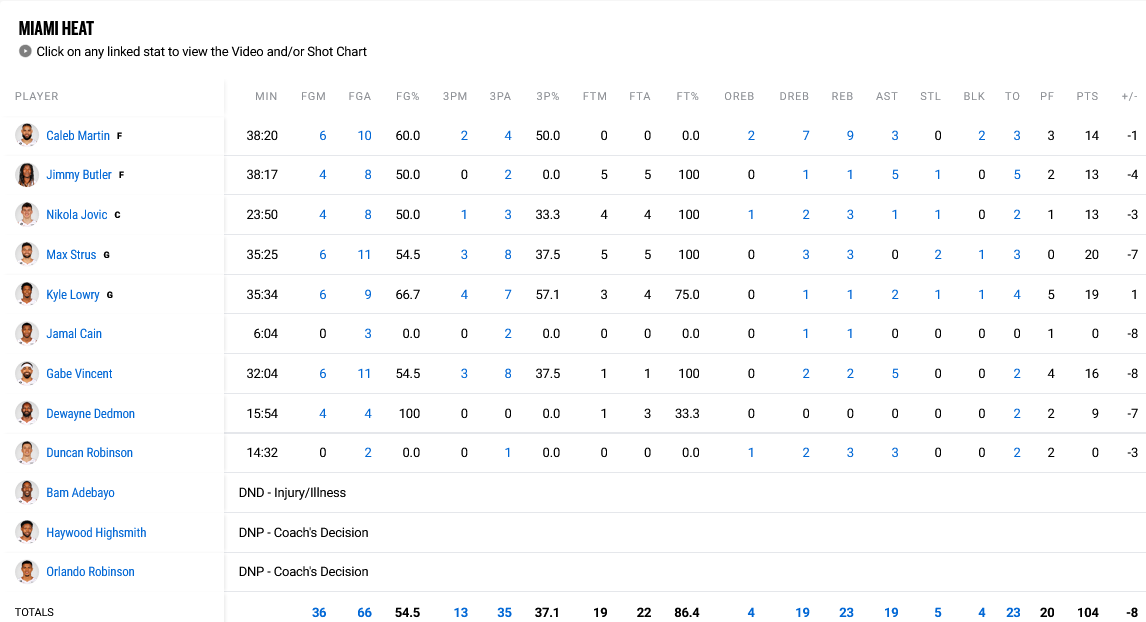 Raptors - Heat stats
