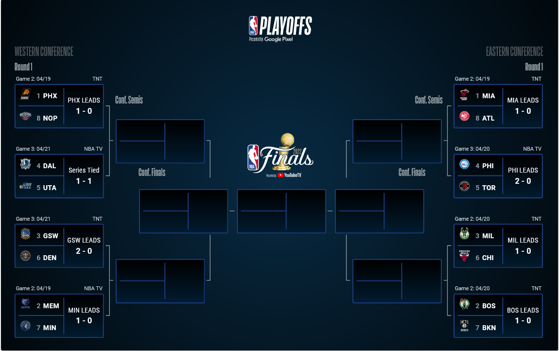 NBA Bracket
