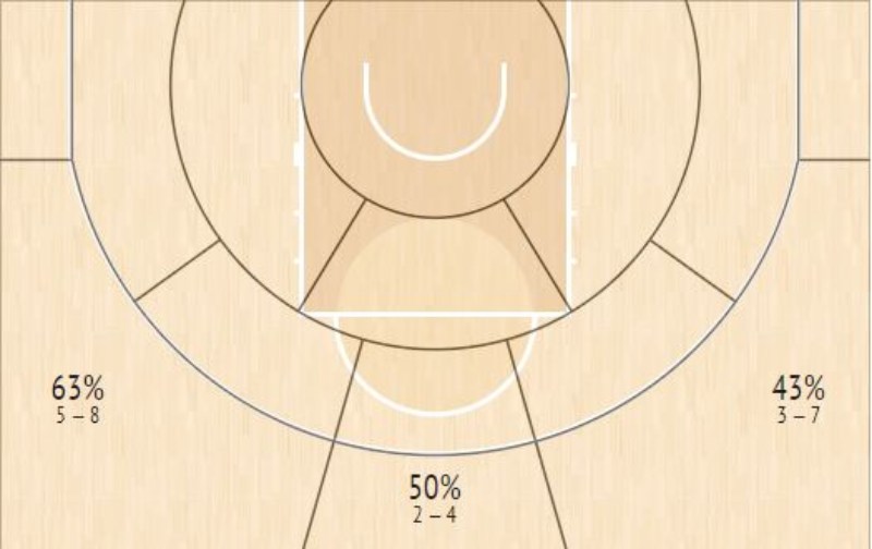 Τα τρίποντα του Σλούκα και του Ναν