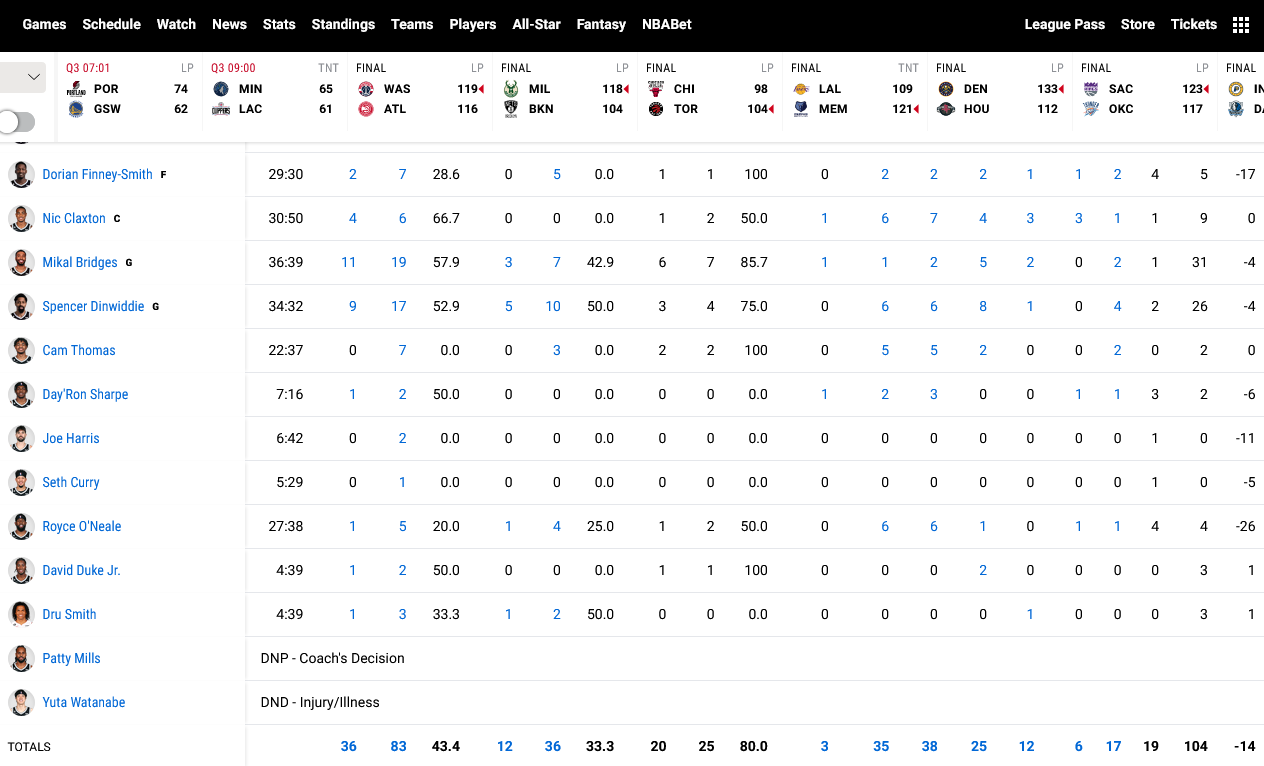 Nets - Bucks stats