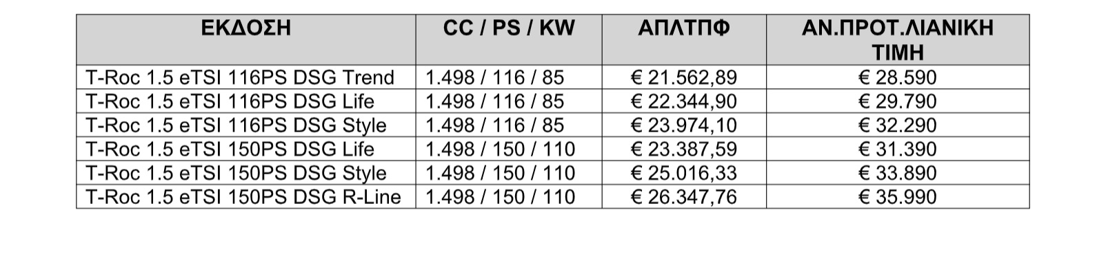 Volkswagen T-Roc 2026