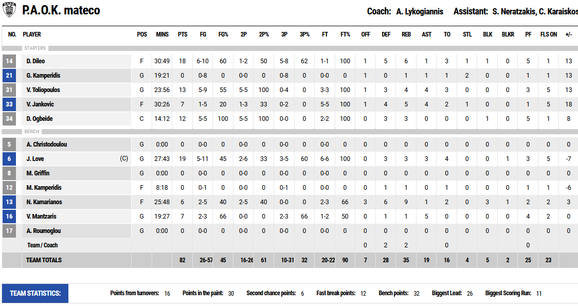 ΠΑΟΚ - Λάρισα