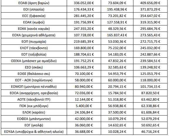 επιδοτήσεις