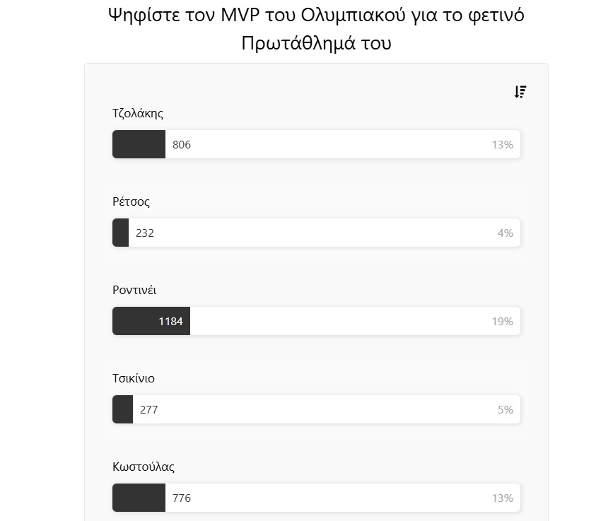 Ο Ολυμπιακός