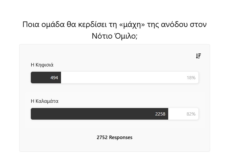 To Poll