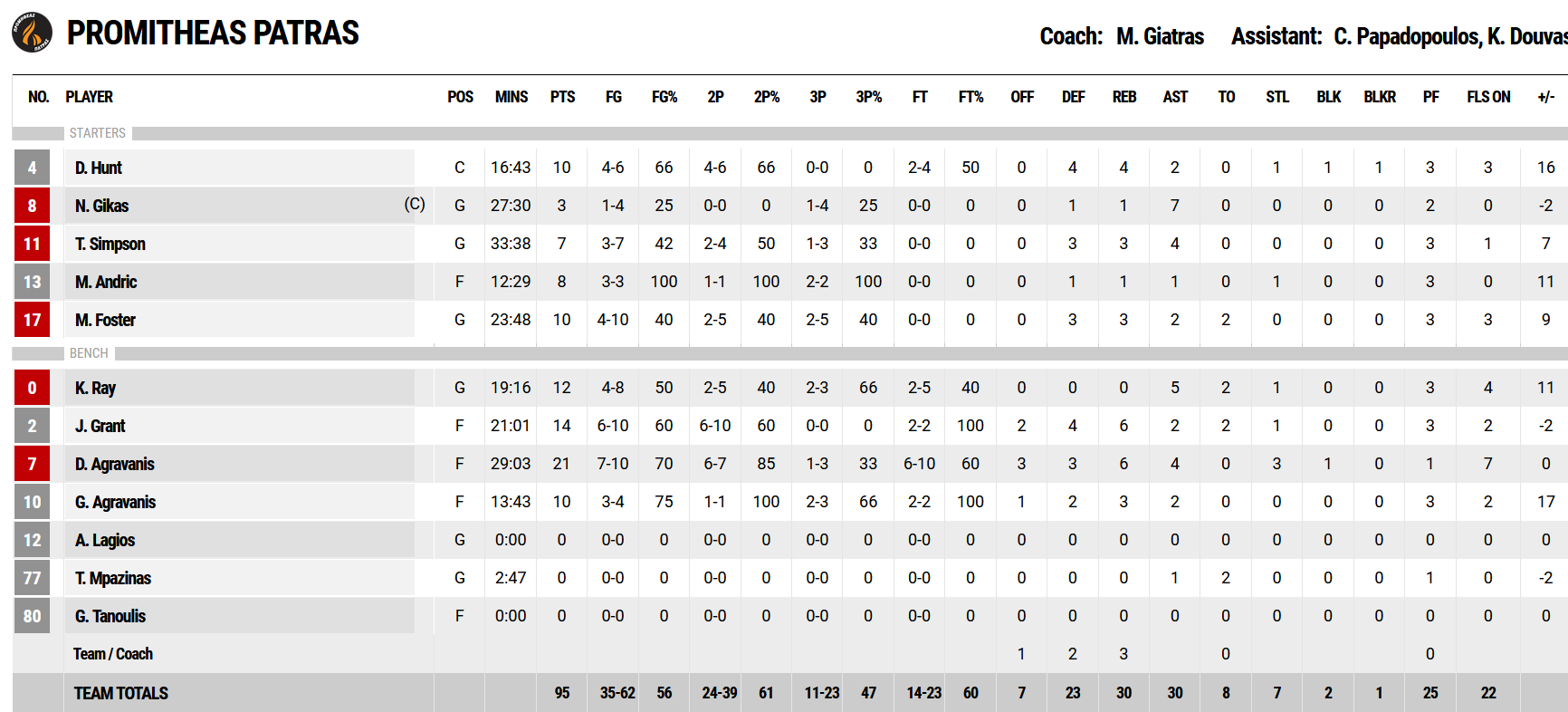 ΑΕΚ - Προμηθέας