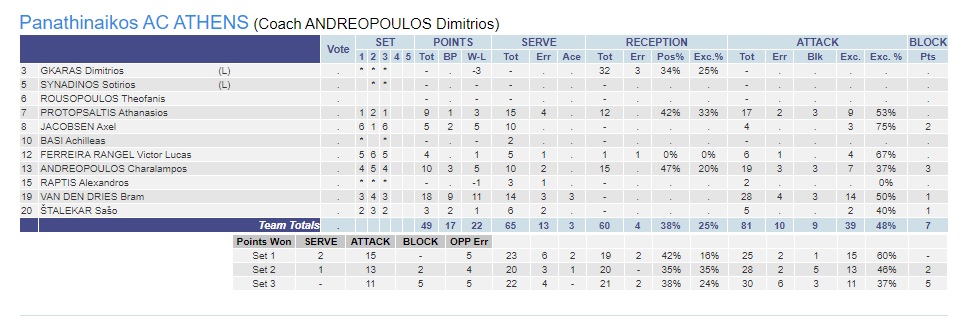Παναθηναϊκός