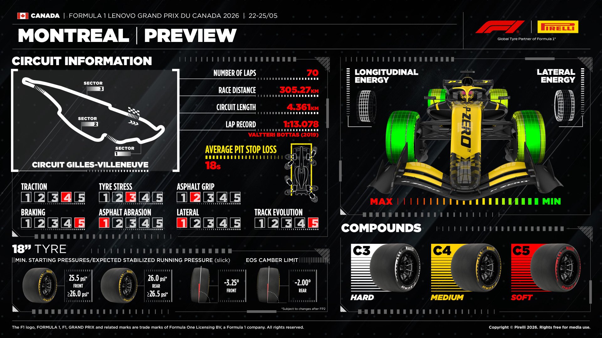 Pirelli F1