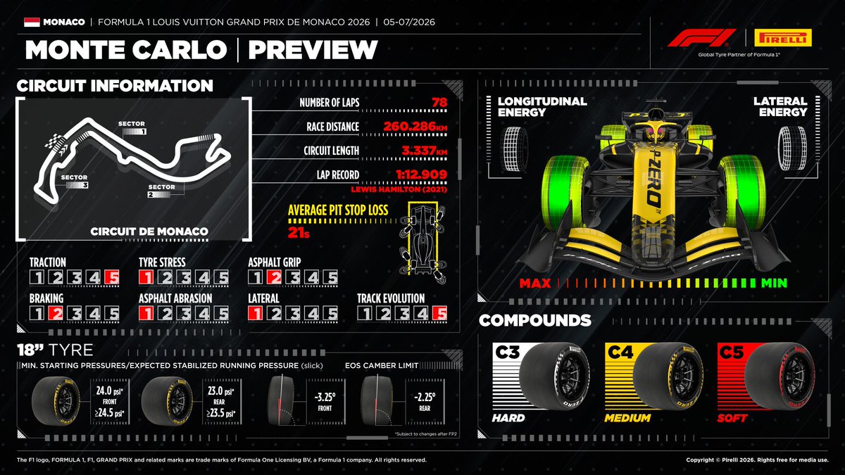 Pirelli F1