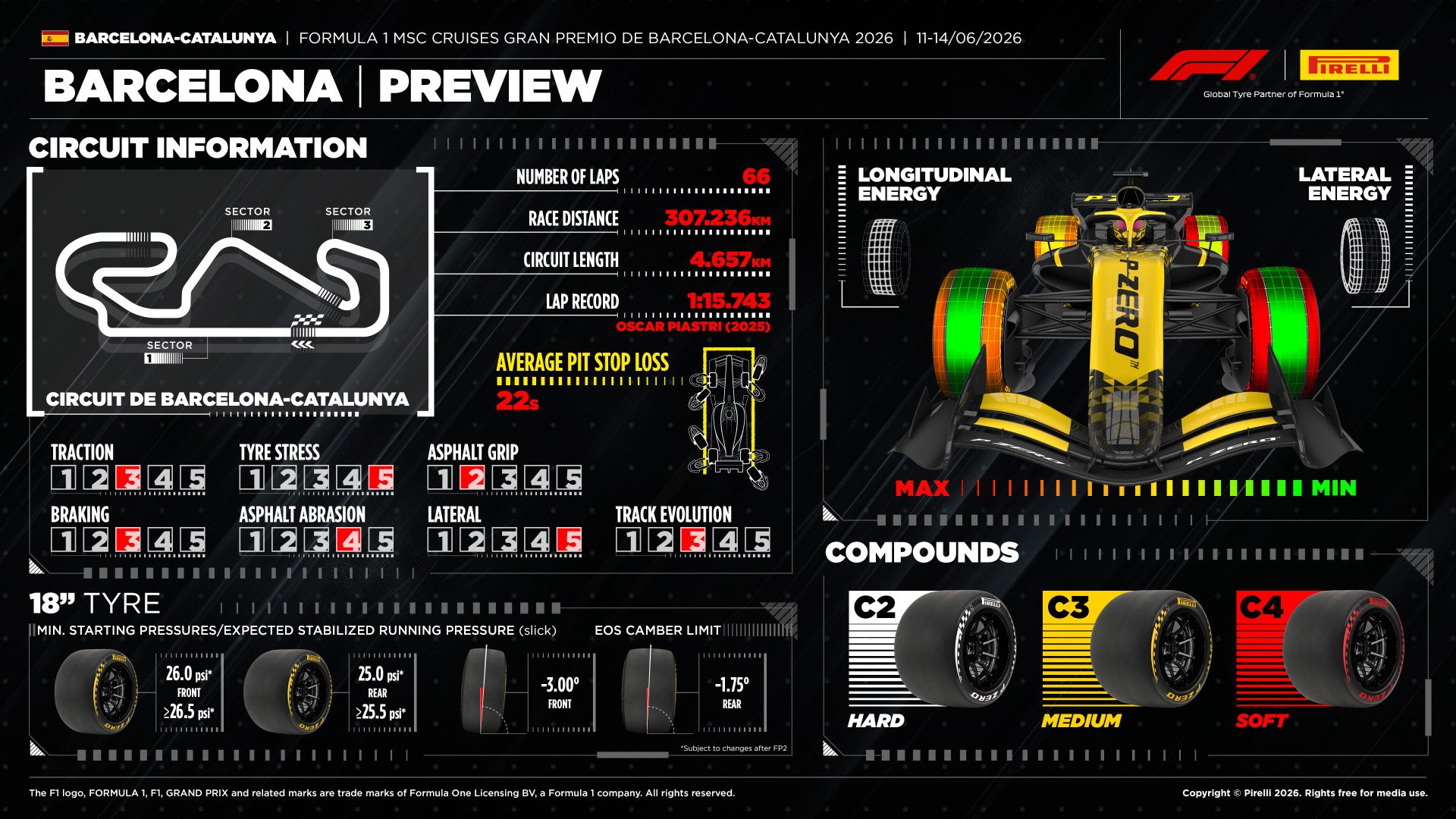 Pirelli F1