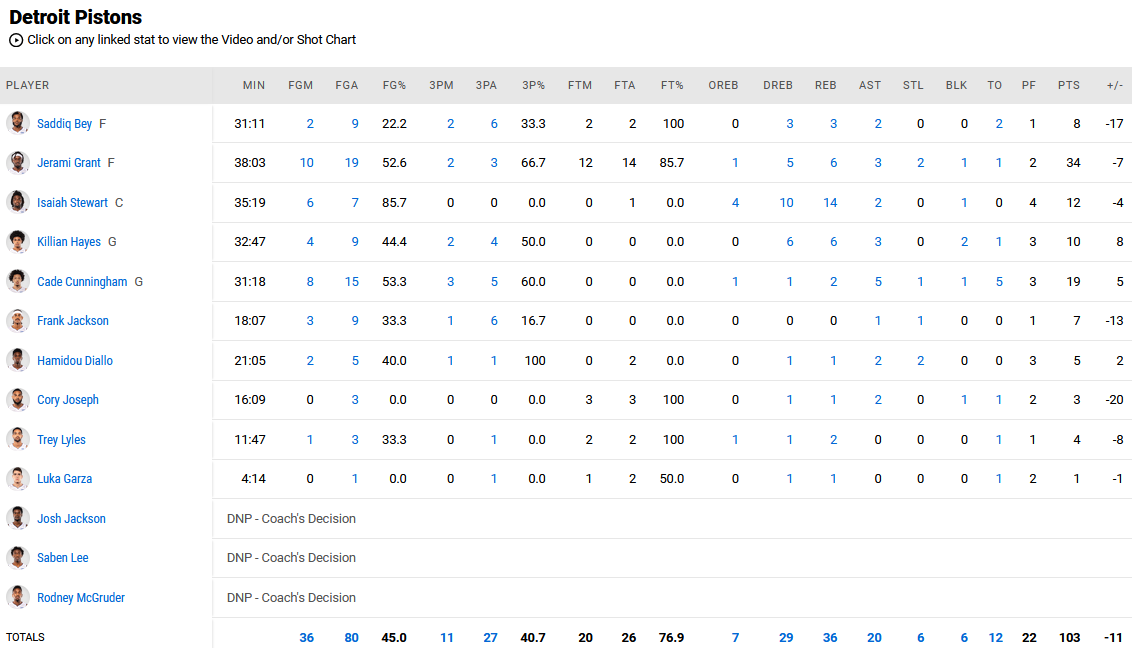 Suns - Pistons