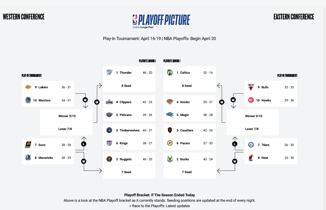 Play off bracket.