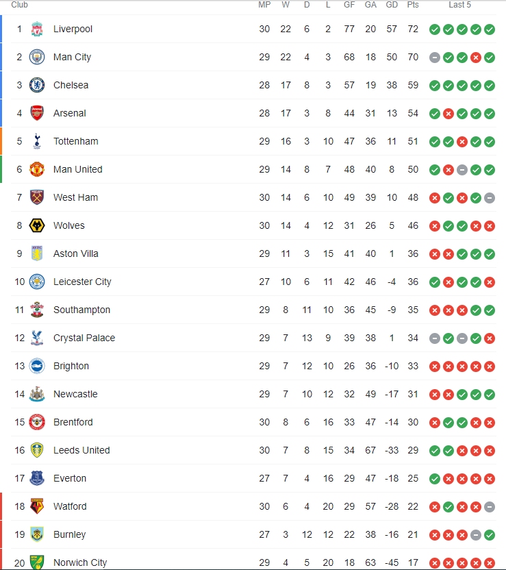 Premier league