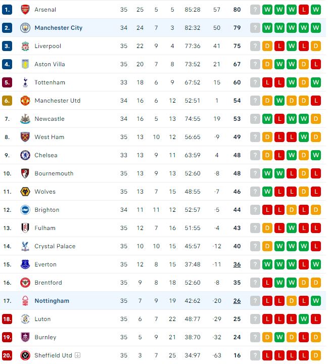premier_league