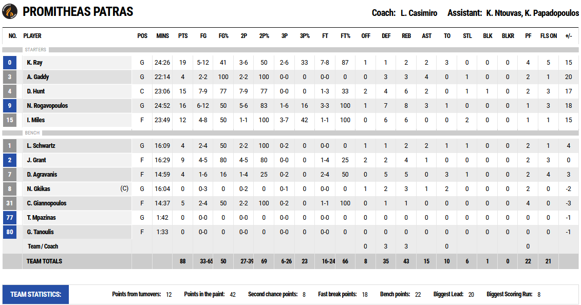 Προμηθέας - ΑΕΚ