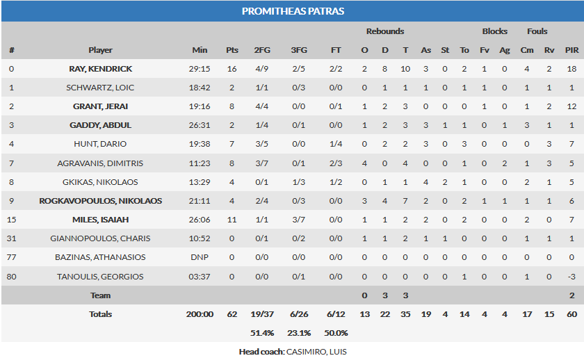 Μπουρζ - Προμηθέας