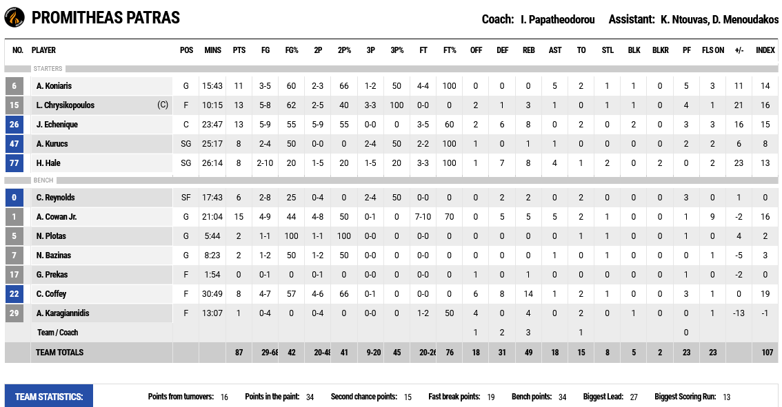 Promitheas - Karditsa stats