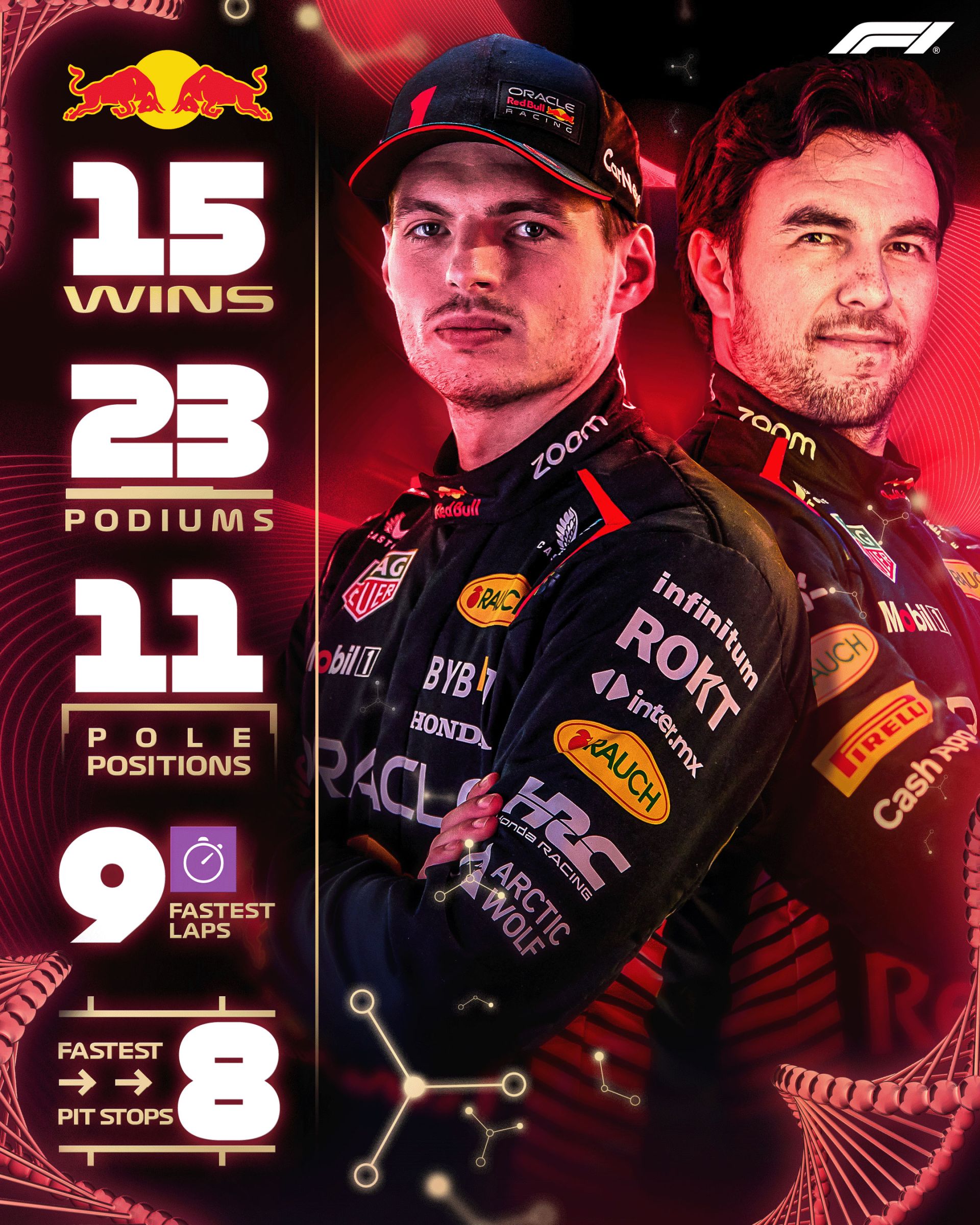 Τα φετινά στατιστικά της Red Bull Racing