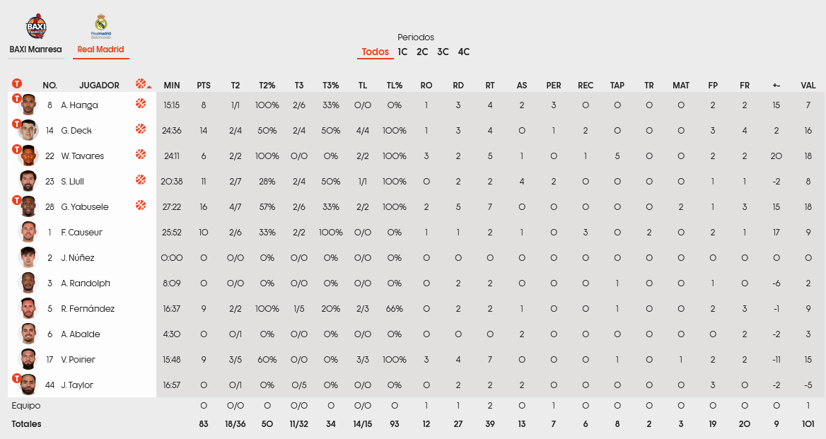 Real stats