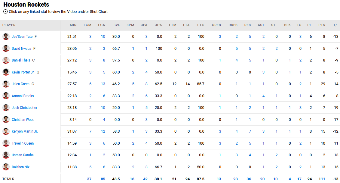 Rockets - Nuggets