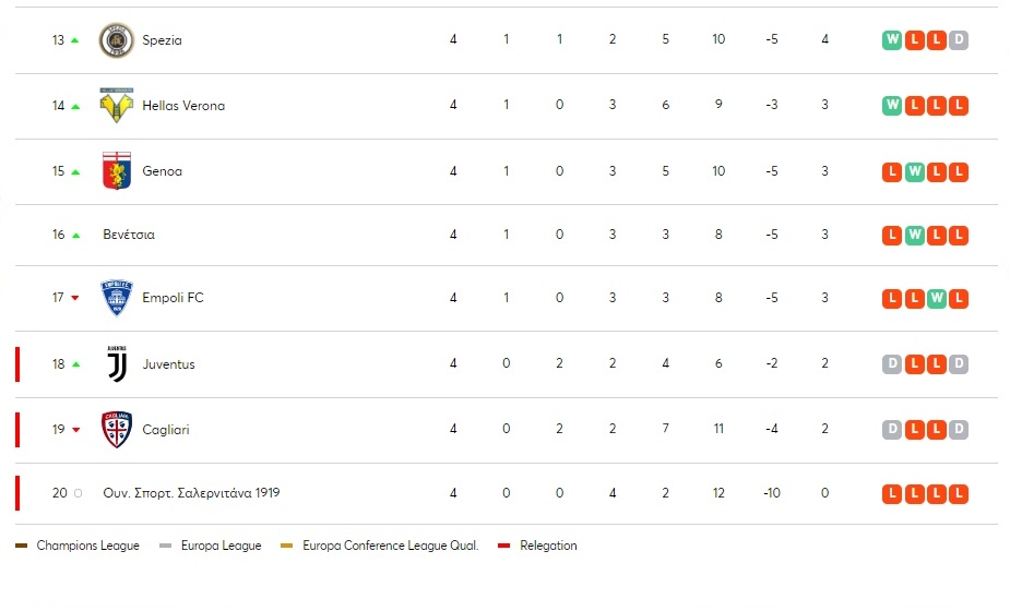 Serie A-1