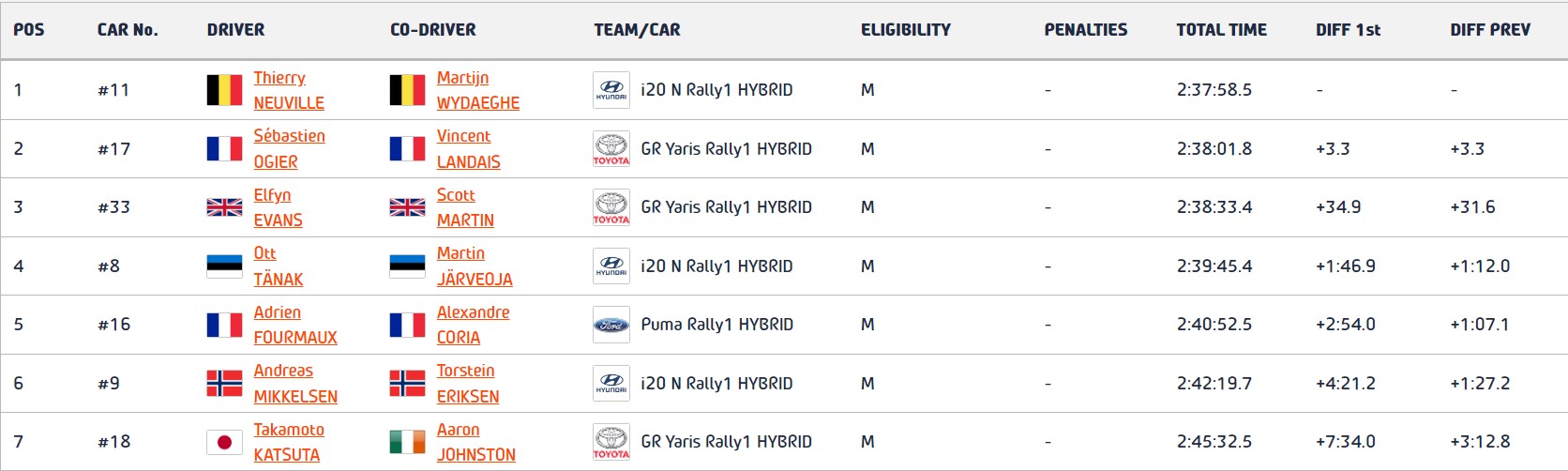 Ράλλυ Μόντε Κάρλο