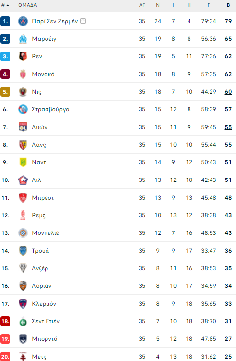 ligue 1 table