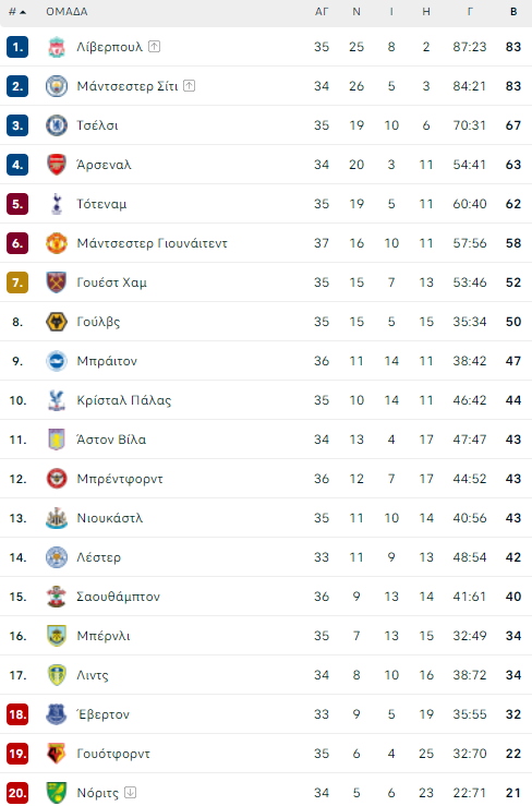 premier league table