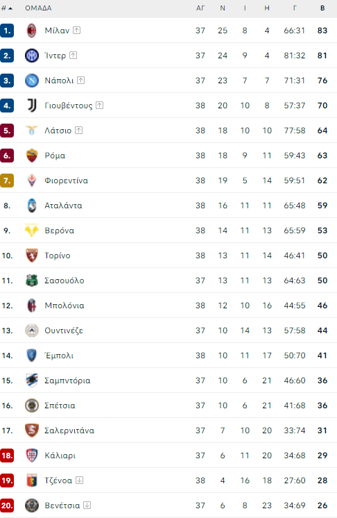 serie a table