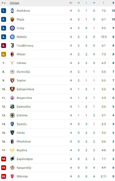 serie a table