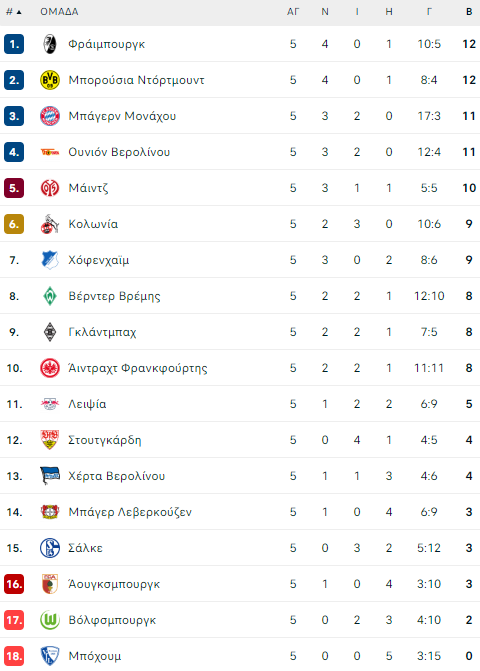bundesliga table